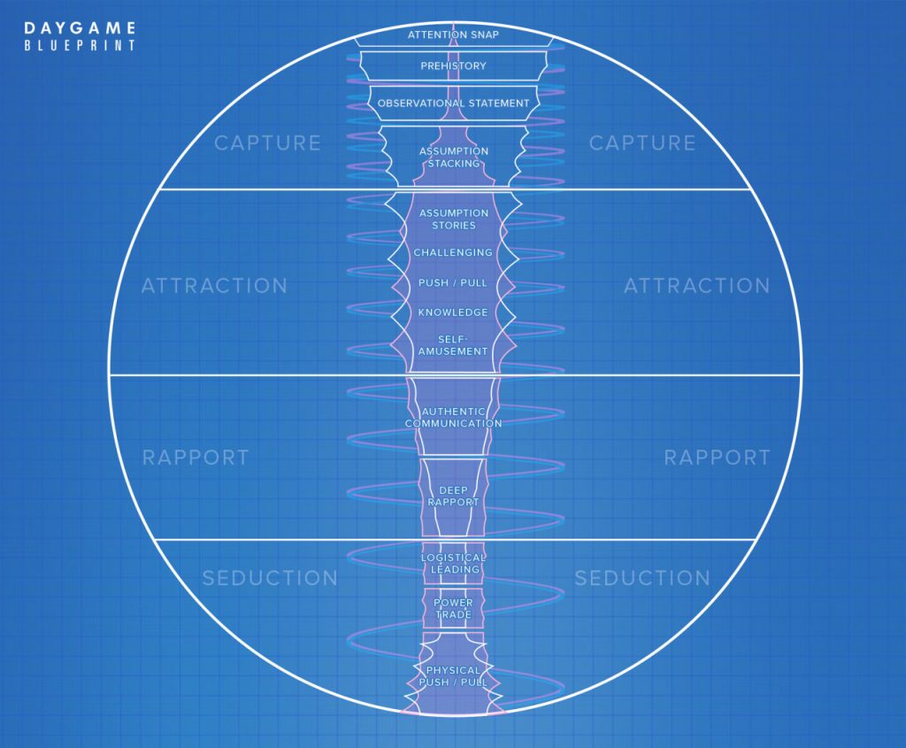 daygame-blueprint-diagram